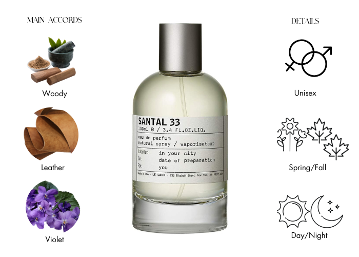 Santal 33 EDP