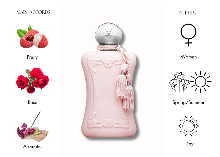 Delina EDP