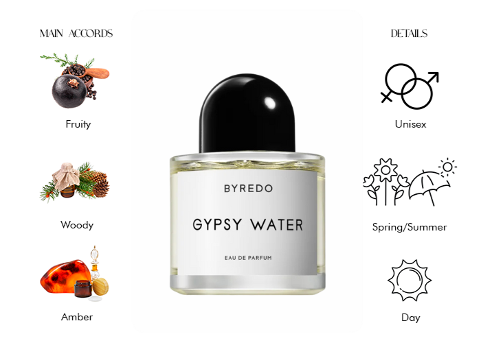Gypsy Water