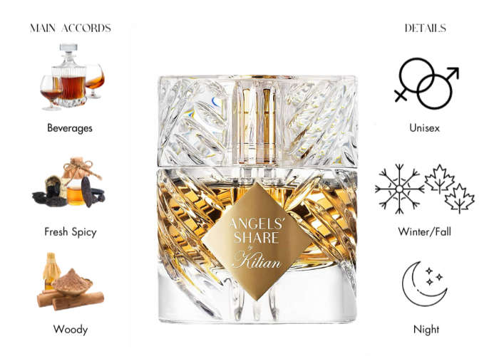 Angels' Share