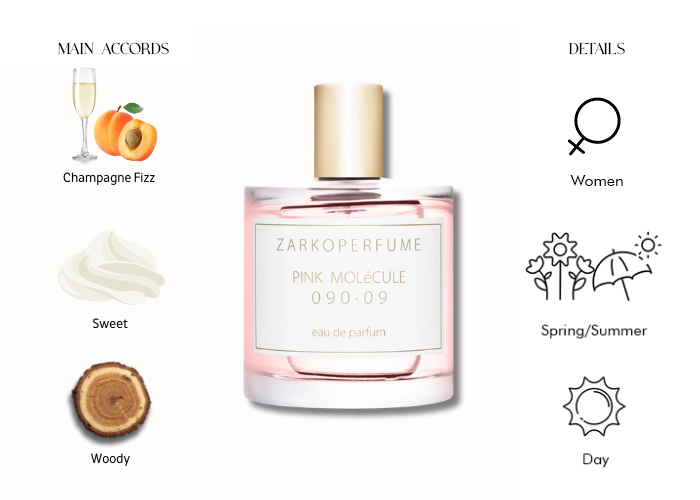 Pink Molecule 090.09 EDP