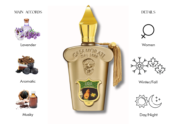 Casamorati 1888 Lira EDP