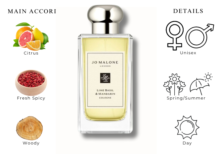 Lime Basil & Mandarin