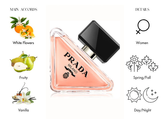 Prada Paradoxe